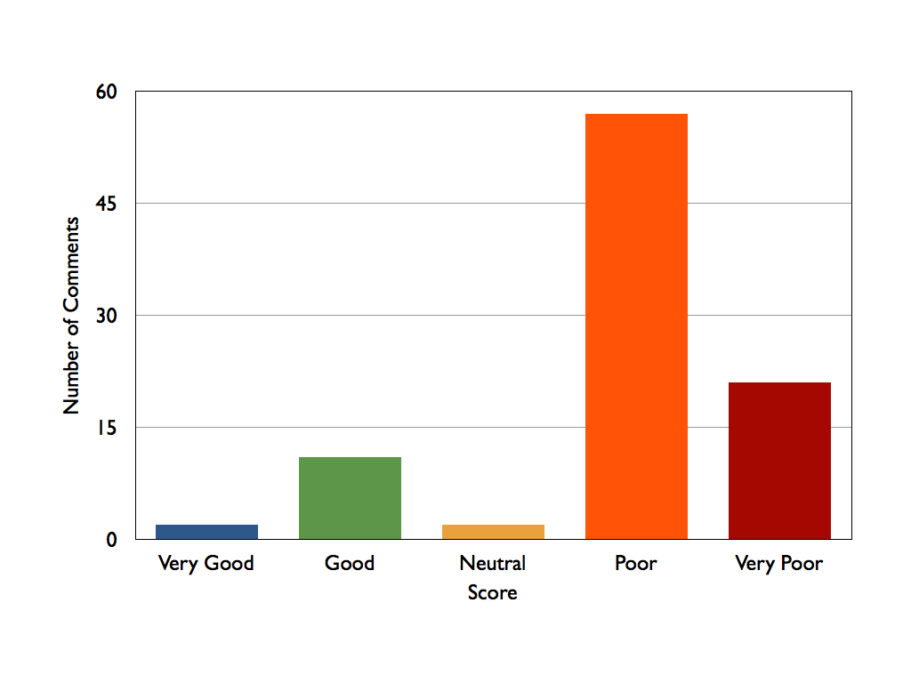 Tweed Heads Scores